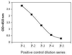 PEL-PYK2-Y Positive Control