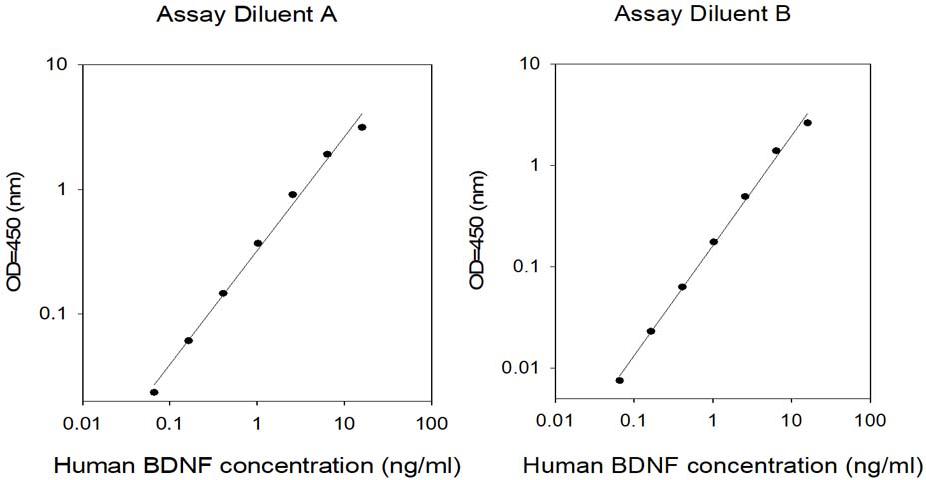 ELISA Kit Standard Curve Figures
