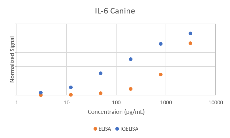 Comparison