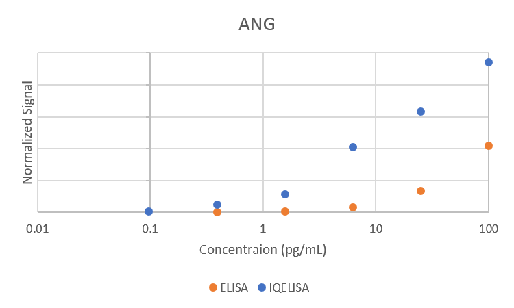 Comparison