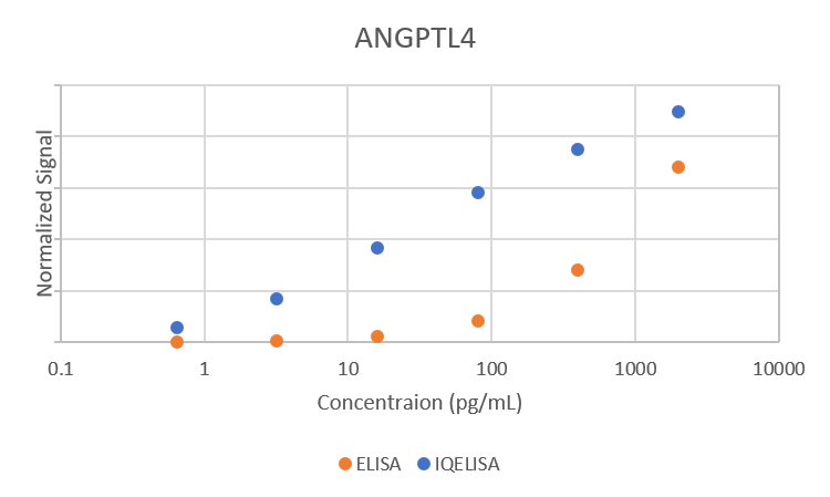 Comparison