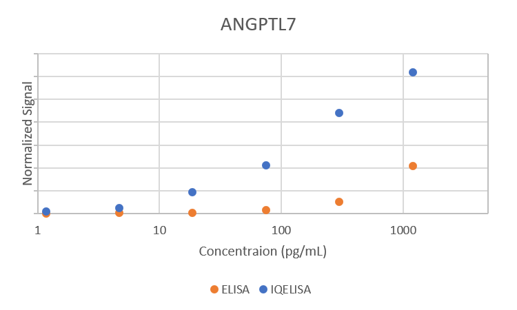 Comparison