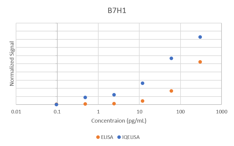 Comparison
