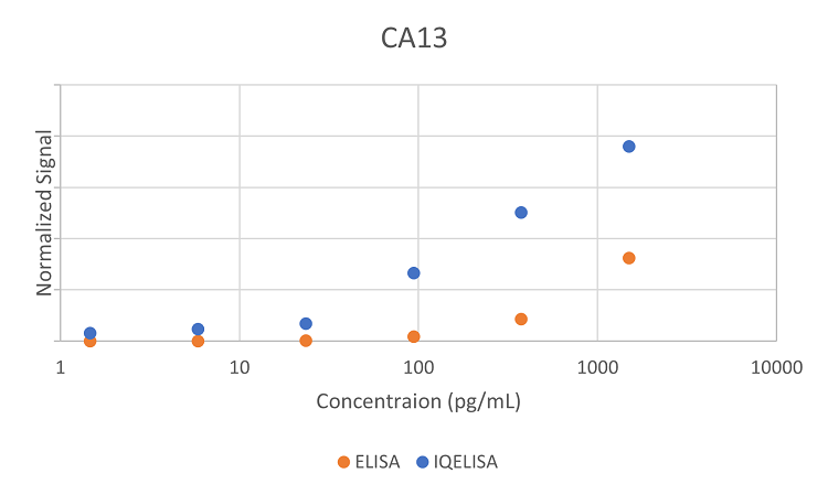 Comparison