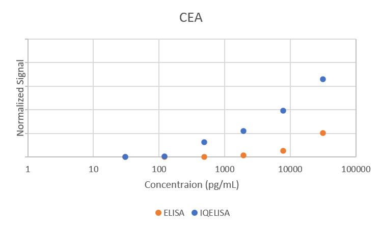 Comparison