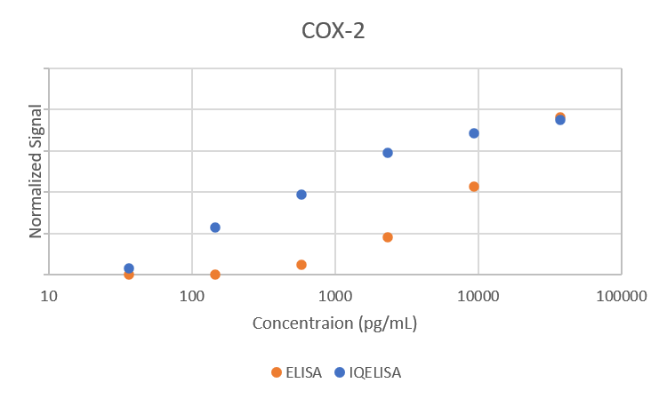 Comparison