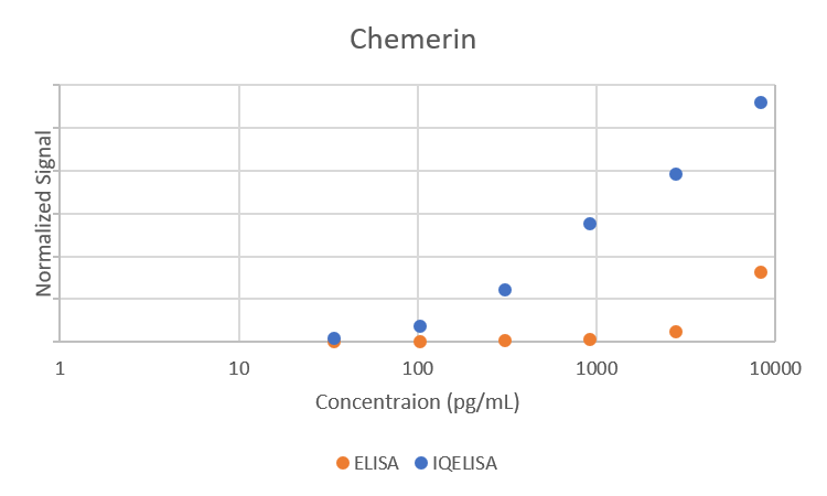 Comparison
