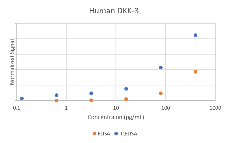 Comparison