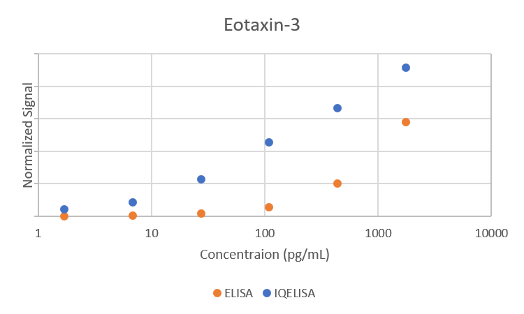 Comparison