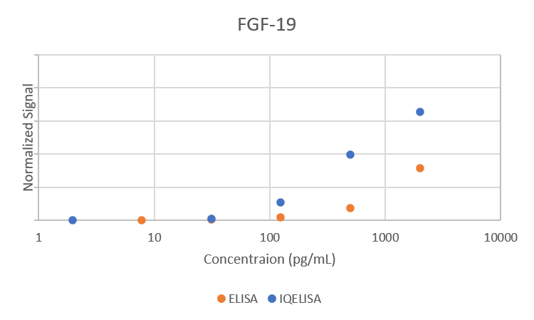 Comparison