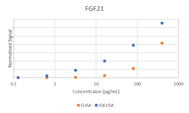 Comparison