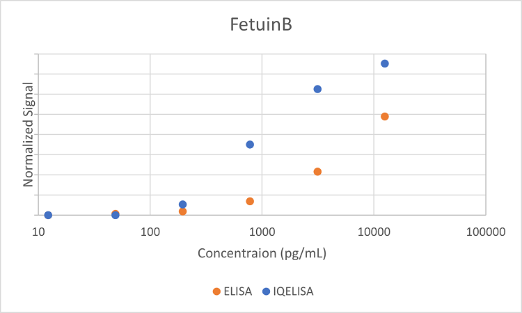 Comparison