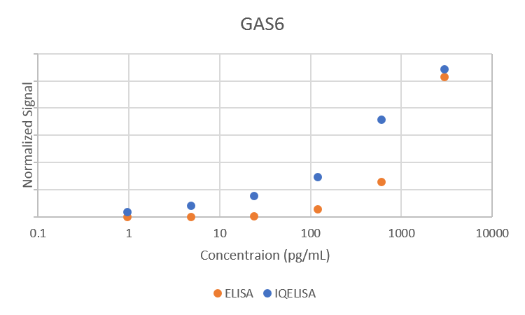 Comparison