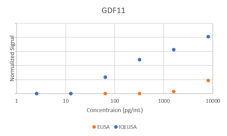 Comparison