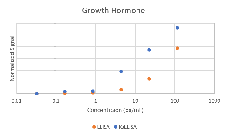 Comparison