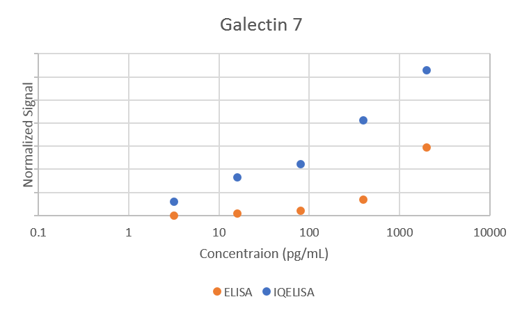 Comparison