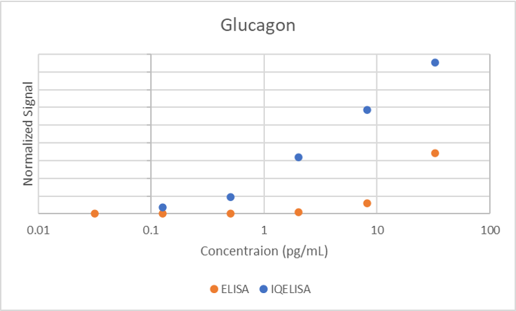 Comparison