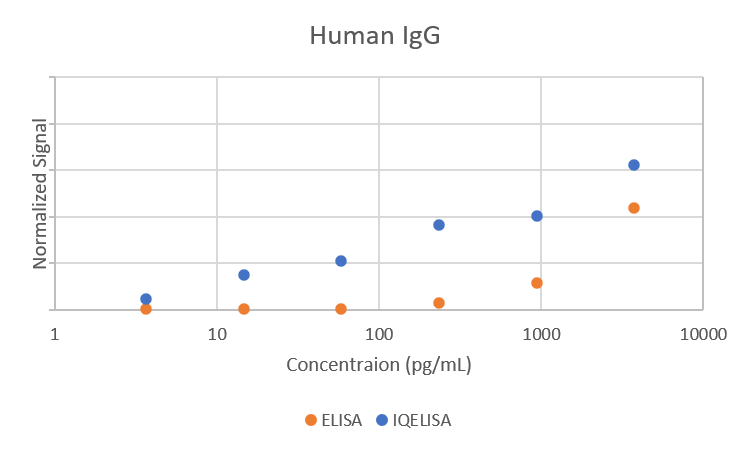Comparison