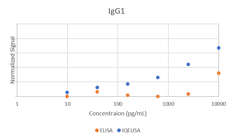 Comparison