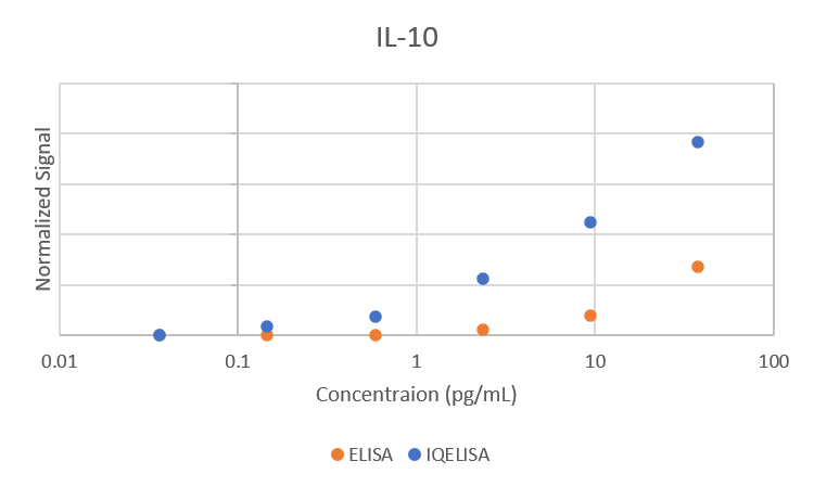 Comparison
