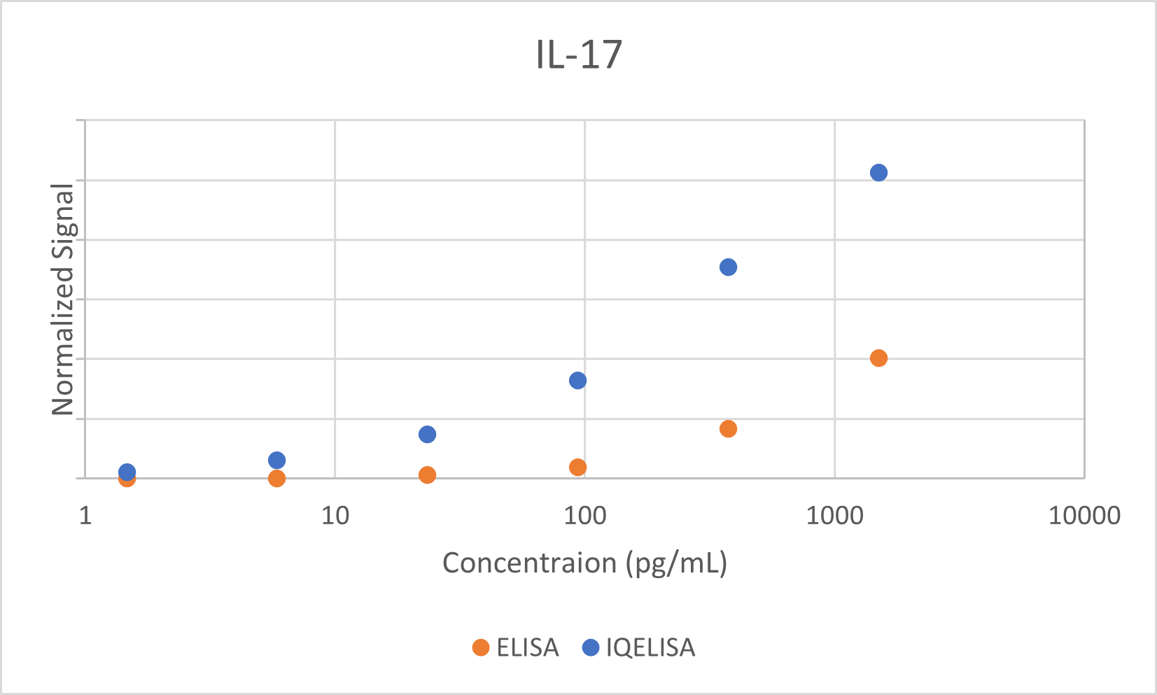 Comparison