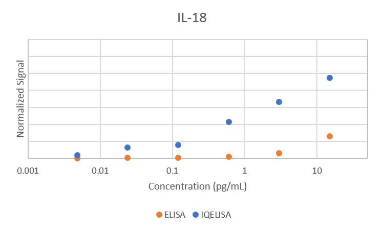 Comparison