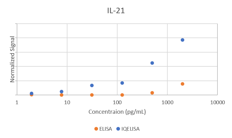 Comparison