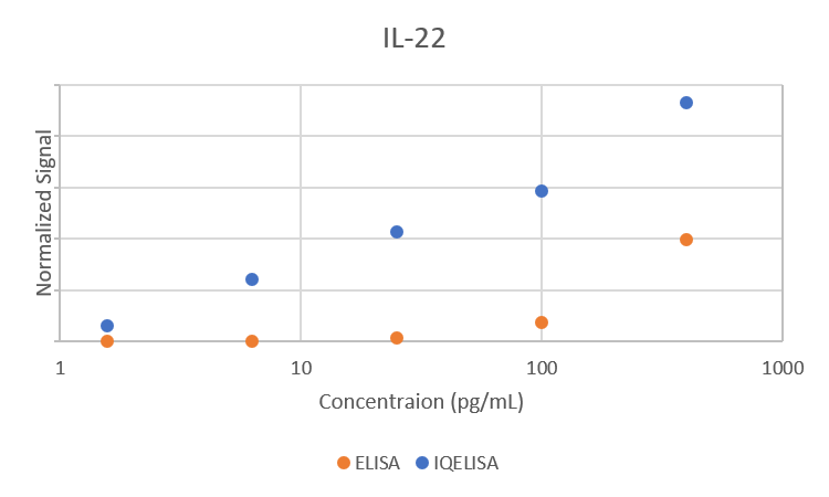 Comparison