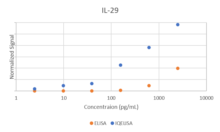 Comparison