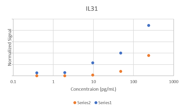 Comparison