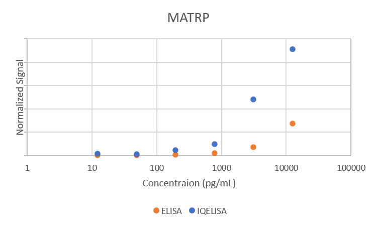 Comparison