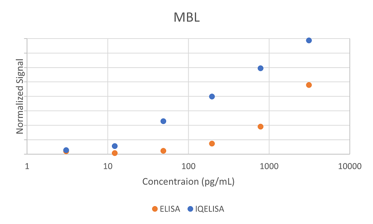 Comparison