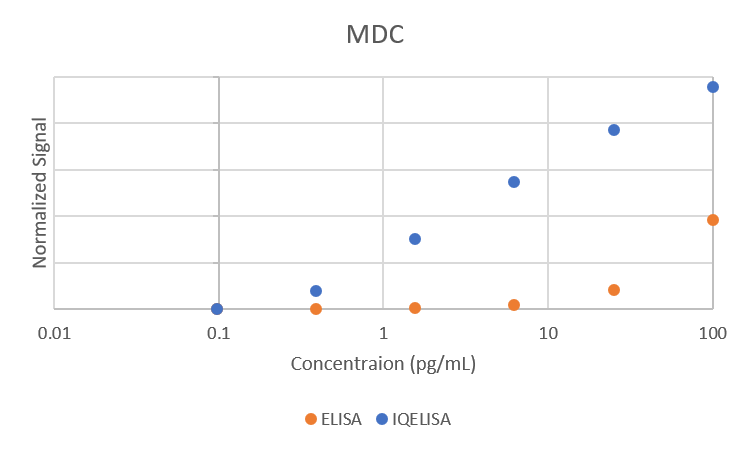 Comparison