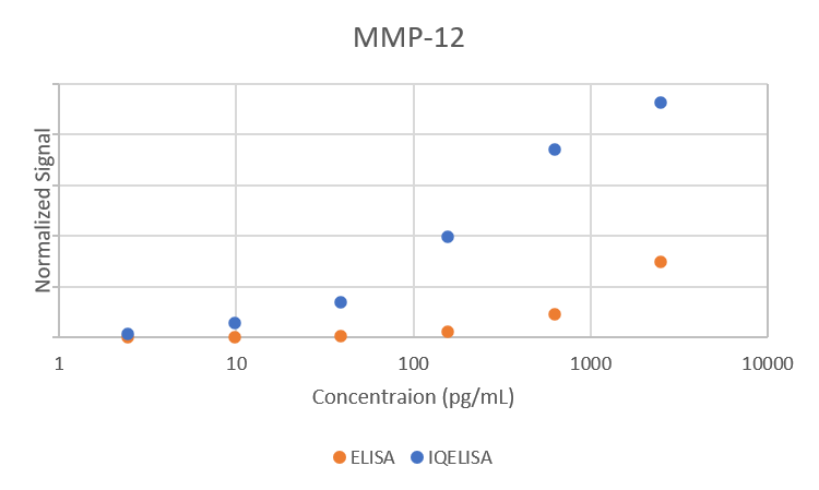 Comparison