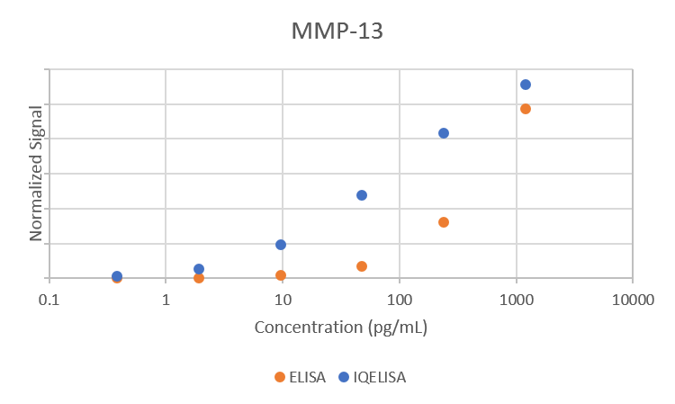 Comparison