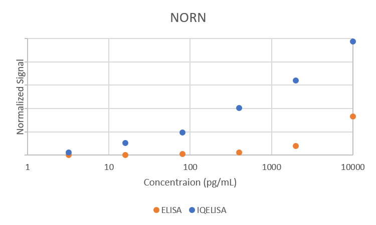 Comparison