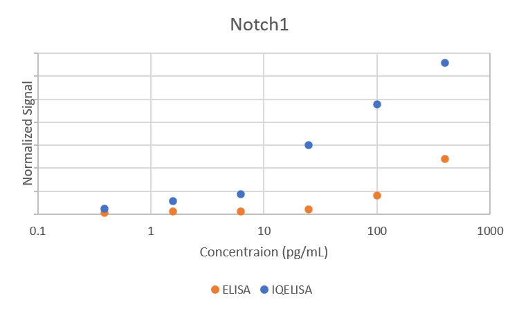 Comparison