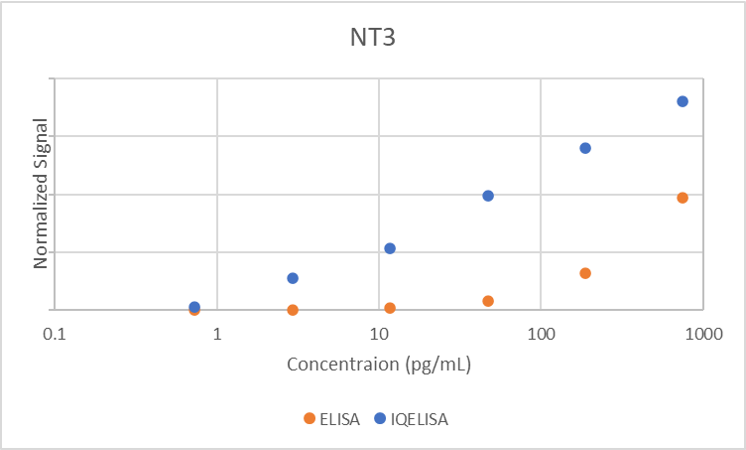 Comparison