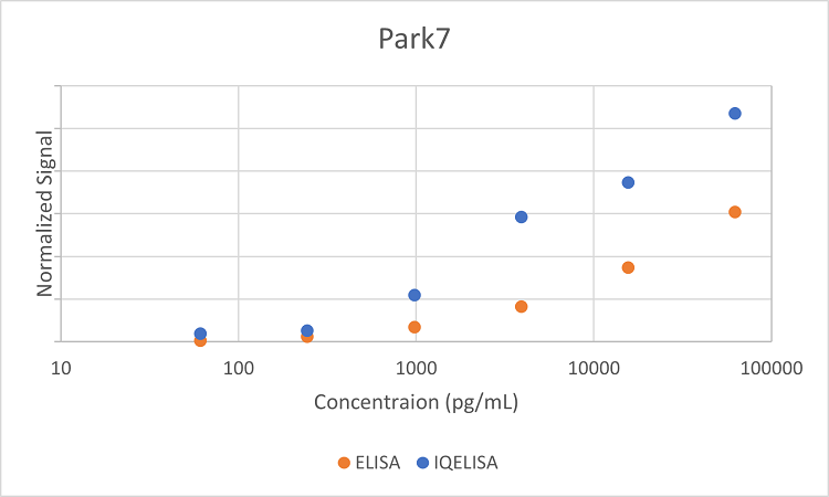 Comparison