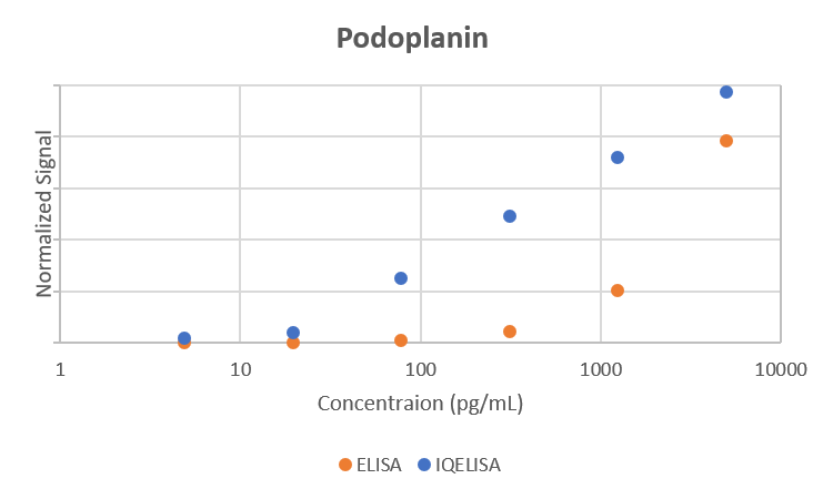 Comparison
