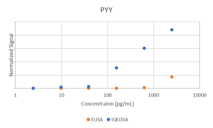 Comparison