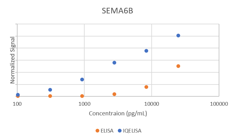 Comparison