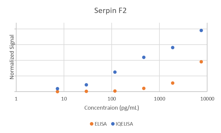 Comparison