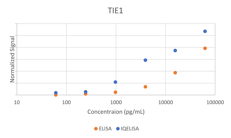 Comparison