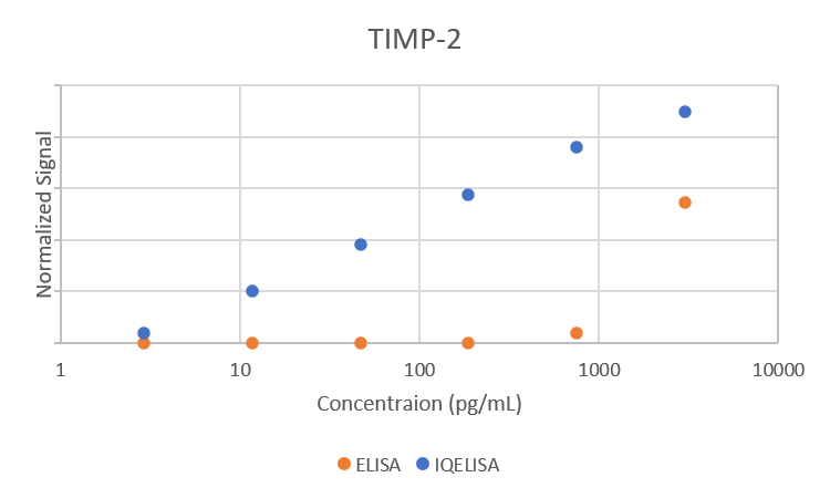 Comparison