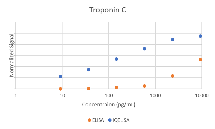 Comparison
