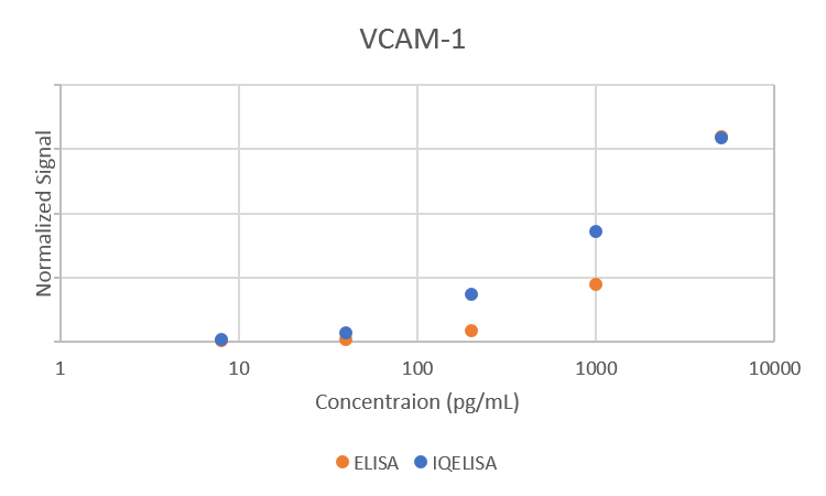 Comparison