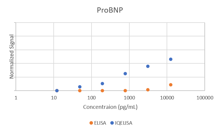 Comparison