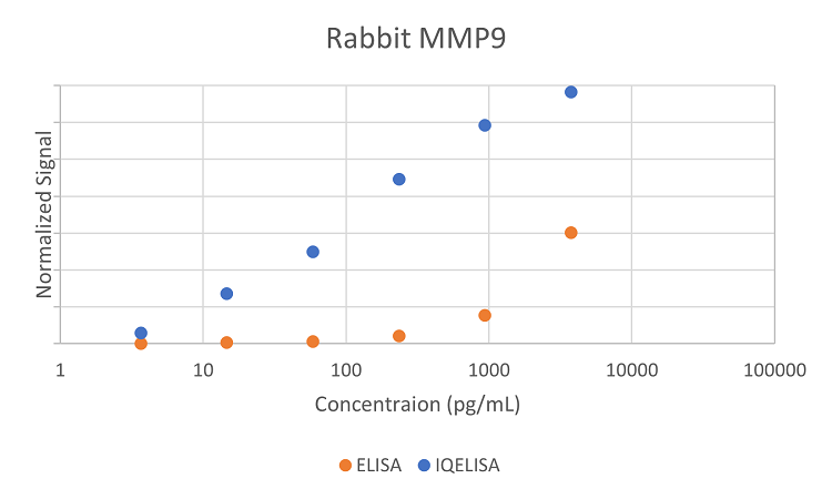 Comparison