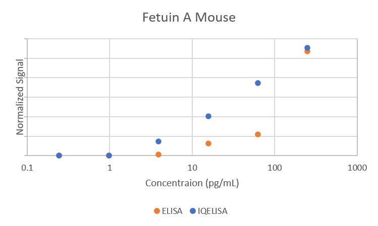 Comparison